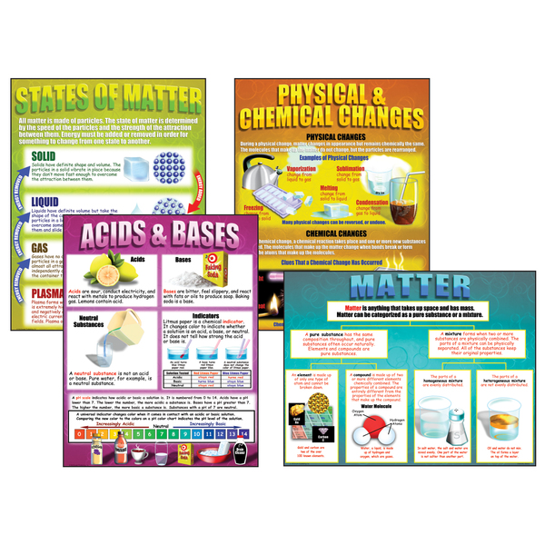 Mcdonald Chemistry Basics Teaching Poster Set TCRP151